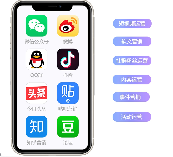 網(wǎng)絡(luò)推廣、新媒體推廣