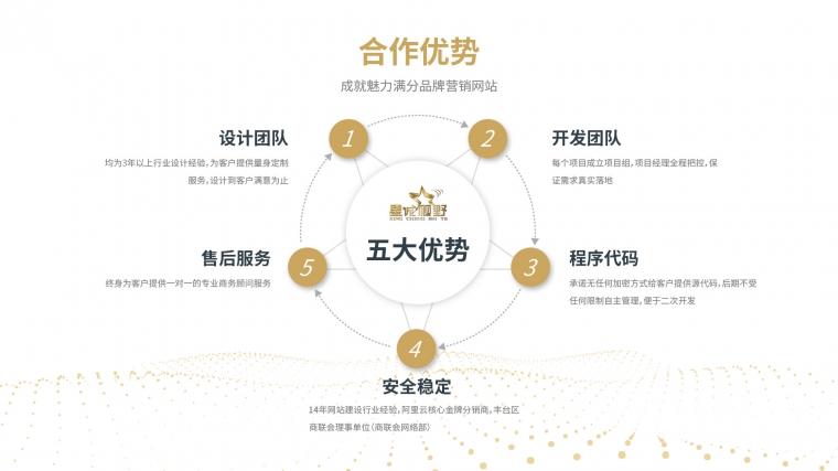 公司網(wǎng)站制作、公司網(wǎng)站制作公司、用戶體驗設(shè)計