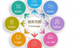 北京網(wǎng)站制作公司、北京網(wǎng)站制作、企業(yè)網(wǎng)站制作