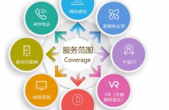 網(wǎng)站建設(shè)功能、企業(yè)網(wǎng)站建設(shè)、北京企業(yè)網(wǎng)站建設(shè)、響應(yīng)式網(wǎng)站建設(shè)