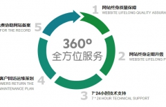 集團(tuán)網(wǎng)站建設(shè)、高端品牌網(wǎng)站建設(shè)、營(yíng)銷型網(wǎng)站建設(shè)、北京網(wǎng)站建設(shè)公司