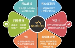 微信公眾號(hào)推廣、微信公眾號(hào)開(kāi)發(fā)