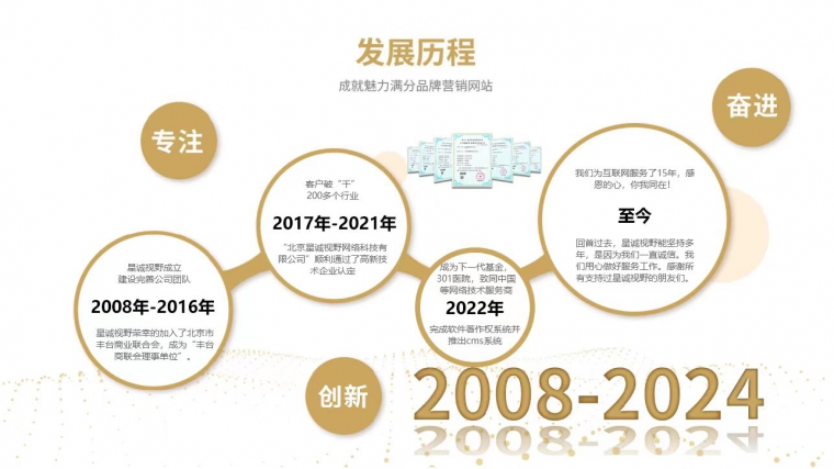 引流推廣、網絡推廣、廣告推廣