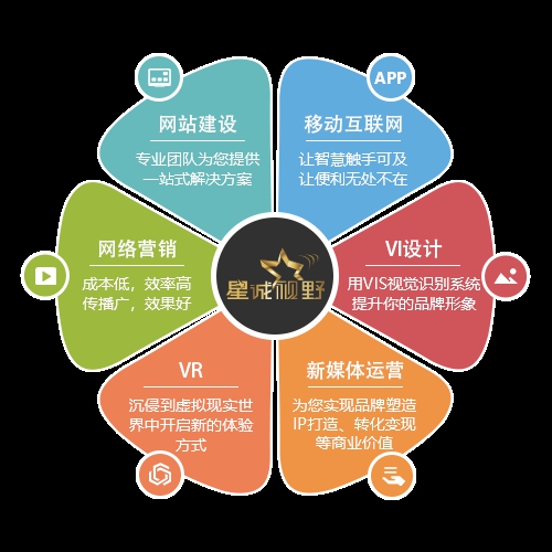 北京做網(wǎng)站公司、北京網(wǎng)絡(luò)公司、北京網(wǎng)站建設(shè)、北京網(wǎng)站制作公司、星誠視野