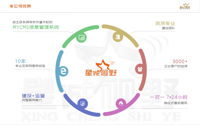 北京網(wǎng)站開發(fā)、網(wǎng)站開發(fā)公司、網(wǎng)站維護(hù)、北京網(wǎng)站維護(hù)公司