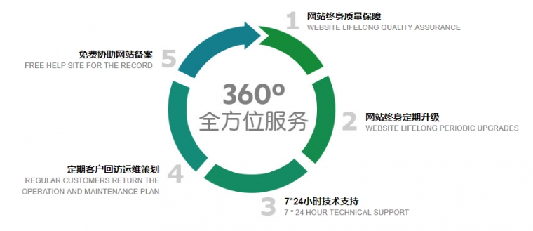 集團(tuán)網(wǎng)站建設(shè)、高端品牌網(wǎng)站建設(shè)、營(yíng)銷型網(wǎng)站建設(shè)、北京網(wǎng)站建設(shè)公司