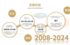 引流推廣、網(wǎng)絡推廣、廣告推廣