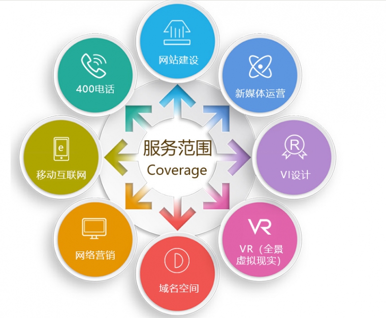 微信小程序開發(fā)、微信小程序、什么是微信小程序、微信小程序開發(fā)方式