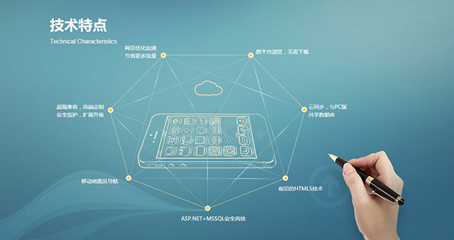 建設(shè)一個(gè)優(yōu)質(zhì)網(wǎng)站需包含哪些要素？