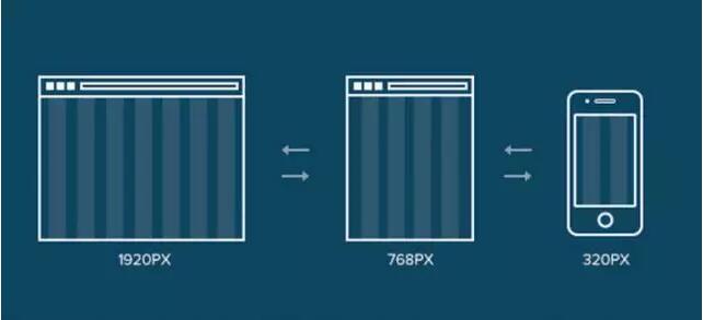 手機(jī)網(wǎng)站設(shè)計(jì)需注意的細(xì)節(jié)分析