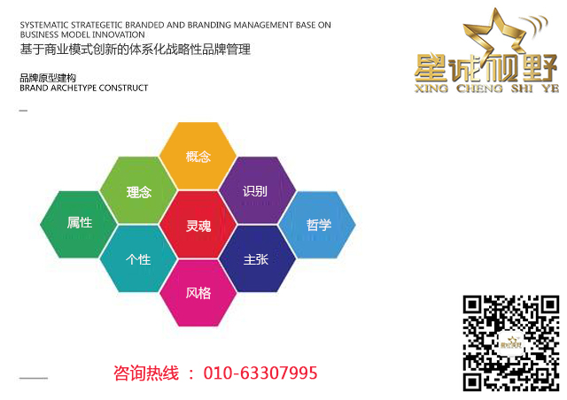 為什么說網(wǎng)站設(shè)計比平面設(shè)計更難 卻離不開平面設(shè)計