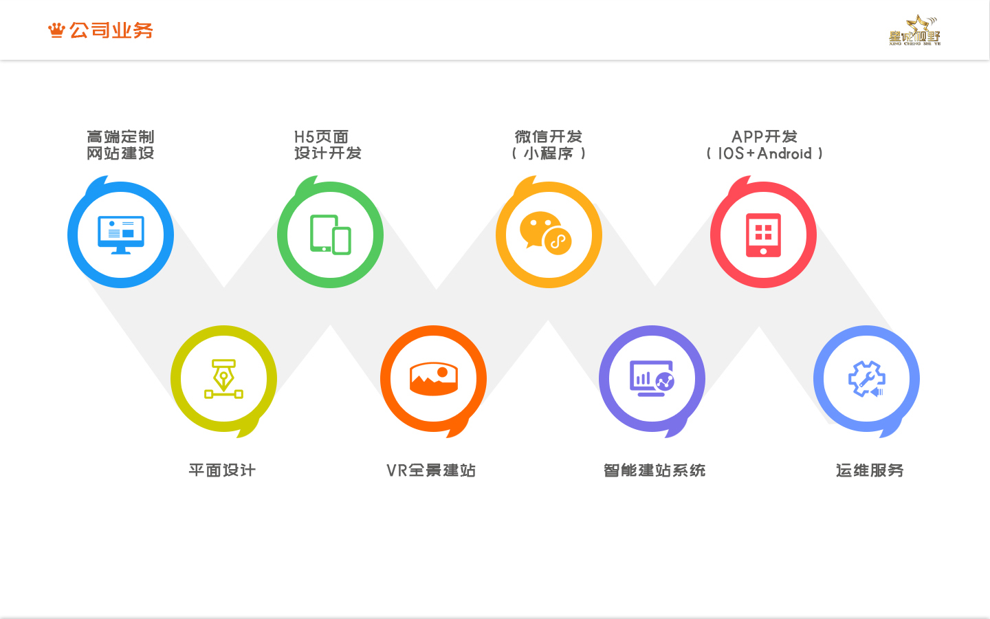 星誠視野簽約東方森太改版升級，打造全新互聯(lián)網(wǎng)企業(yè)形象