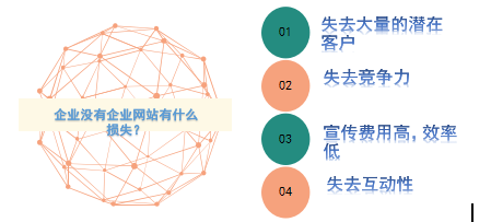 網(wǎng)站建設(shè)對(duì)企業(yè)競(jìng)爭(zhēng)有怎樣的優(yōu)勢(shì)？