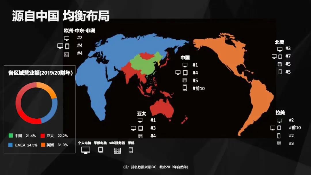 聯(lián)想，中國品牌的驕傲！