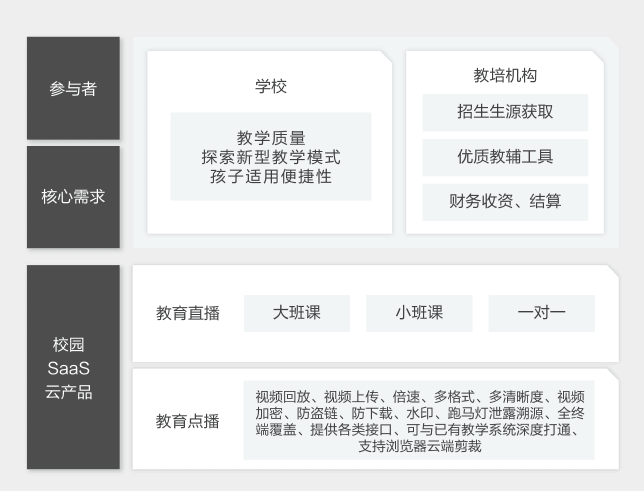 在線教育解決方案