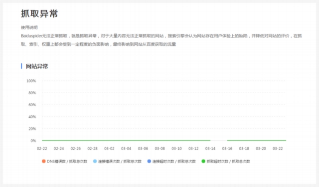 實(shí)戰(zhàn)經(jīng)驗(yàn)總結(jié)！10個(gè)可以遵循的SEO技巧