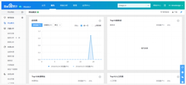 實(shí)戰(zhàn)經(jīng)驗(yàn)總結(jié)！10個(gè)可以遵循的SEO技巧